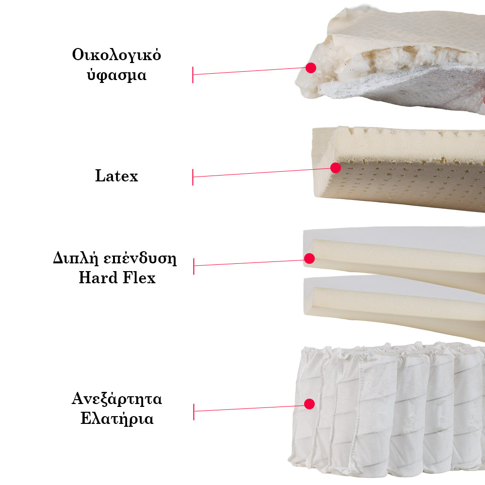 Medica Freedom Latex - Image 2